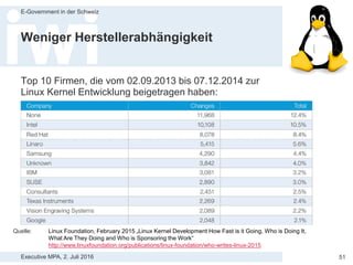 Executive MPA, 2. Juli 2016
E-Government in der Schweiz
51
Hohe Modularität
 