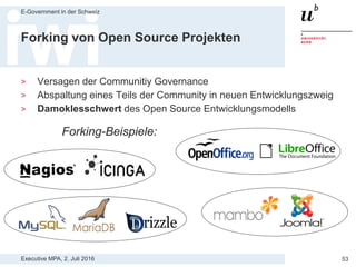 Executive MPA, 2. Juli 2016
E-Government in der Schweiz
53
Nachhaltige Software-Entwicklung
Quelle: Björn Lundella, Brian Lings, Anna Syberfeldt 2011 “Practitioner perceptions of Open Source software in the
embedded systems area” The Journal of Systems and Software 84, p. 1540– 1549
Bild: „Airbus A380“ von Dmitry A. Mottl - Eigenes Werk. Lizenziert unter Gemeinfrei über Wikimedia Commons
„There are many systems still being
maintained after 30 years. In some
parts of this sector life-cycles are even
longer, with 70 years not being
uncommon for avionics.“
 