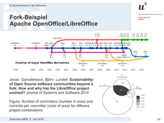 Executive MPA, 2. Juli 2016
E-Government in der Schweiz
54
Forking von Open Source Projekten
> Versagen der Communitiy Governance
> Abspaltung eines Teils der Community in neuen Entwicklungszweig
> Damoklesschwert des Open Source Entwicklungsmodells
Forking-Beispiele:
 