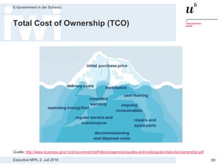 Executive MPA, 2. Juli 2016
E-Government in der Schweiz
69
Agenda
1. Einführung öffentliche Beschaffung
2. Freihänder bei IT-Beschaffungen
3. Einführung Open Source Software
4. Nachhaltig IT-Kosten sparen mit Open Source
5. BBL-Merkblatt und SIK Checkliste
 