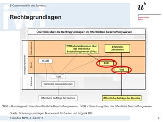 Executive MPA, 2. Juli 2016
E-Government in der Schweiz
7
Ziele der Beschaffung in der
Privatwirtschaft
1. Wirtschaftlichkeit ist das Hauptziel
jeder Beschaffung.
2. Die Gleichbehandlung der Anbieter
verbietet die Bevorzugung von „Lieb-
lingsanbietern“ oder Ortsansässigen.
3. Um Wirtschaftlichkeit und Gleich-
behandlung zu erreichen, soll in
Beschaffungen der Wettbewerb spielen.
4. Transparenz bedeutet: Die Spielregeln
sind im Voraus bekannt, und jeder
Beschaffungsentscheid ist dokumentiert
und nachvollziehbar. Das Verfahren,
insbesondere die Angebote, sind
vertraulich.
1
2
3
4
 