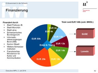 Executive MPA, 2. Juli 2016
E-Government in der Schweiz
82
Beispiel Weiterentwicklung LibreOffice
> Ziel war bessere Interoperabilität von
LibreOffice mit Microsoft Word
> Städte München, Freiburg i.B., Leipzig,
Jena, Bundesgericht, ISB und Kt. Waadt
finanzierten total EUR 140’000 exkl. MWSt.
> Dazu 5 Use Cases ausgewählt und
Spezifikation verfasst, publiziert auf
Website und in entsprechenden News-
Kanälen
> 2 Angebote eingegangen (Lanedo und
SUSE), Use Cases auf beide Firmen
verteilt, im Sommer 2013 abgeschlossen
Quelle: Open Source Business Alliance Working Group Office Interoperability
http://www.osb-alliance.de/working-groups/wg-office-interoperability
 