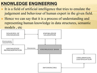KNOWLEDGE ENGINEERING
 It is a field of artificial intelligence that tries to emulate the
judgement and behaviour of human expert in the given field.
 Hence we can say that it is a process of understanding and
representing human knowledge in data structures, semantic
models , etc
 