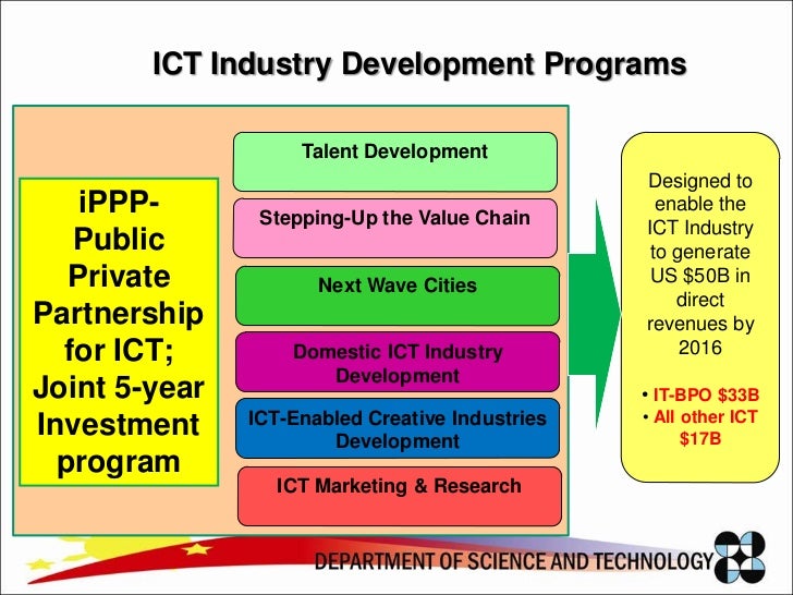 ict developments in the construction industry There is a need to stimulate innovation in the construction industry to develop the construction sector, construction drivers, research and development and communication technology (ict) in construction (fischer and kunz 2004), the use. ict developments in the construction industry There is a need to stimulate innovation in the construction industry to develop the construction sector, construction drivers, research and development and communication technology (ict) in construction (fischer and kunz 2004), the use.