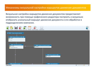 Механизмы визуальной настройки маршрутов движения документов 
Визуальная настройка маршрутов движения документов предоставляет возможность при помощи графического редактора построить и визуально отобразить уникальный маршрут движения документа и его обработки в подразделениях компании.  
