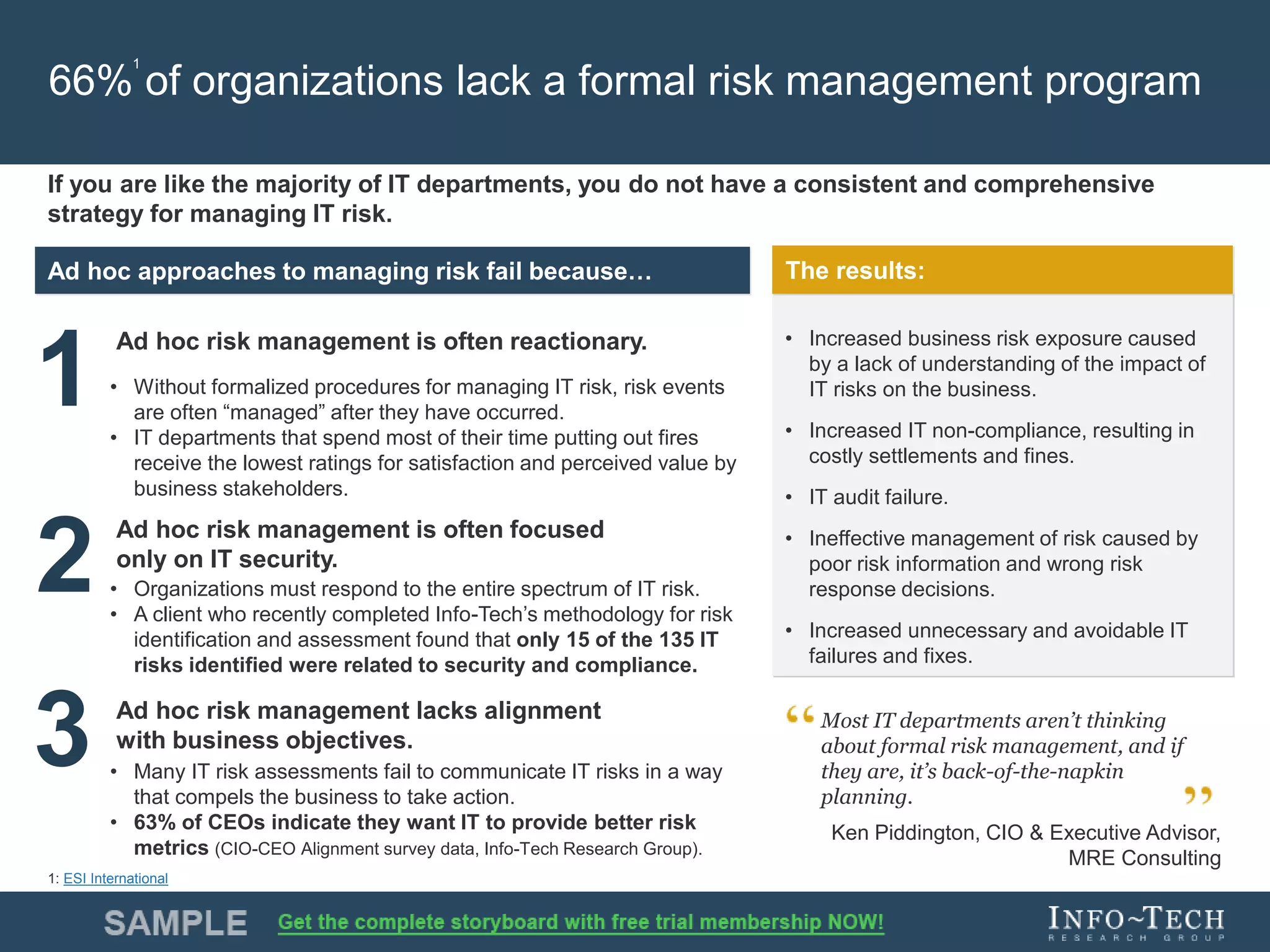 Info-Tech Research Group 7Info-Tech Research Group 7
66% of organizations lack a formal risk management program
Ad hoc risk management is often reactionary.
Ad hoc risk management is often focused
only on IT security.
Ad hoc risk management lacks alignment
with business objectives.
• Increased business risk exposure caused
by a lack of understanding of the impact of
IT risks on the business.
• Increased IT non-compliance, resulting in
costly settlements and fines.
• IT audit failure.
• Ineffective management of risk caused by
poor risk information and wrong risk
response decisions.
• Increased unnecessary and avoidable IT
failures and fixes.
If you are like the majority of IT departments, you do not have a consistent and comprehensive
strategy for managing IT risk.
1
2
• Without formalized procedures for managing IT risk, risk events
are often “managed” after they have occurred.
• IT departments that spend most of their time putting out fires
receive the lowest ratings for satisfaction and perceived value by
business stakeholders.
• Organizations must respond to the entire spectrum of IT risk.
• A client who recently completed Info-Tech’s methodology for risk
identification and assessment found that only 15 of the 135 IT
risks identified were related to security and compliance.
3 • Many IT risk assessments fail to communicate IT risks in a way
that compels the business to take action.
• 63% of CEOs indicate they want IT to provide better risk
metrics (CIO-CEO Alignment survey data, Info-Tech Research Group).
Ad hoc approaches to managing risk fail because… The results:
Most IT departments aren’t thinking
about formal risk management, and if
they are, it’s back-of-the-napkin
planning.
Ken Piddington, CIO & Executive Advisor,
MRE Consulting
1
1: ESI International
 