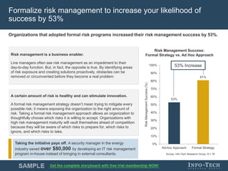Info-Tech Research Group 10Info-Tech Research Group 10
Formalize risk management to increase your likelihood of
success by 53%
Survey: Info-Tech Research Group, N = 76
Risk Management Success:
Formal Strategy vs. Ad Hoc Approach
53%
81%
0%
10%
20%
30%
40%
50%
60%
70%
80%
90%
100%
Ad-hoc Approach Formal Strategy
RiskManagementSuccess(%)
53% Increase
Organizations that adopted formal risk programs increased their risk management success by 53%.
Risk management is a business enabler.
Line managers often see risk management as an impediment to their
day-to-day function. But, in fact, the opposite is true. By identifying areas
of risk exposure and creating solutions proactively, obstacles can be
removed or circumvented before they become a real problem.
A certain amount of risk is healthy and can stimulate innovation.
A formal risk management strategy doesn’t mean trying to mitigate every
possible risk; it means exposing the organization to the right amount of
risk. Taking a formal risk management approach allows an organization to
thoughtfully choose which risks it is willing to accept. Organizations with
high risk management maturity will vault themselves ahead of competition
because they will be aware of which risks to prepare for, which risks to
ignore, and which risks to take.
Taking the initiative pays off. A security manager in the energy
industry saved over $80,000 by developing an IT risk management
program in-house instead of bringing in external consultants.
 