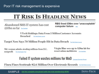 Info-Tech Research Group 5Info-Tech Research Group 5
Poor IT risk management is expensive
The Wall Street Journal
The Wall Street Journal
The Washington Post
BBC
Computer Business Review
The Guardian
IT RISK IS HEADLINE NEWS
The Wall Street Journal
The Australian
 