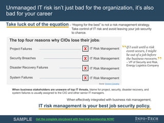 Info-Tech Research Group 8Info-Tech Research Group 8
Unmanaged IT risk isn’t just bad for the organization, it’s also
bad for your career
Take luck out of the equation – “Hoping for the best” is not a risk management strategy.
Take control of IT risk and avoid leaving your job security
to chance.
The top four reasons why CIOs lose their jobs:
X
X
X
X
Security Breaches
Project Failures
Disaster Recovery Failures
System Failures
IT Risk Management
When business stakeholders are unaware of top IT threats, blame for project, security, disaster recovery, and
system failures is usually assigned to the CIO and other senior IT managers.
When effectively integrated with business risk management,
IT risk management is your best job security policy.
IT Risk Management
IT Risk Management
IT Risk Management
Source: Silverton Consulting
If I wait until a risk
event occurs, I might
be out of a job before
the business recovers.
– VP of Security and Risk,
Energy Logistics Company
 
