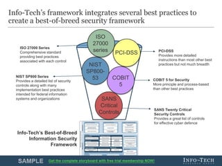 Build and Information Security Strategy | PPT