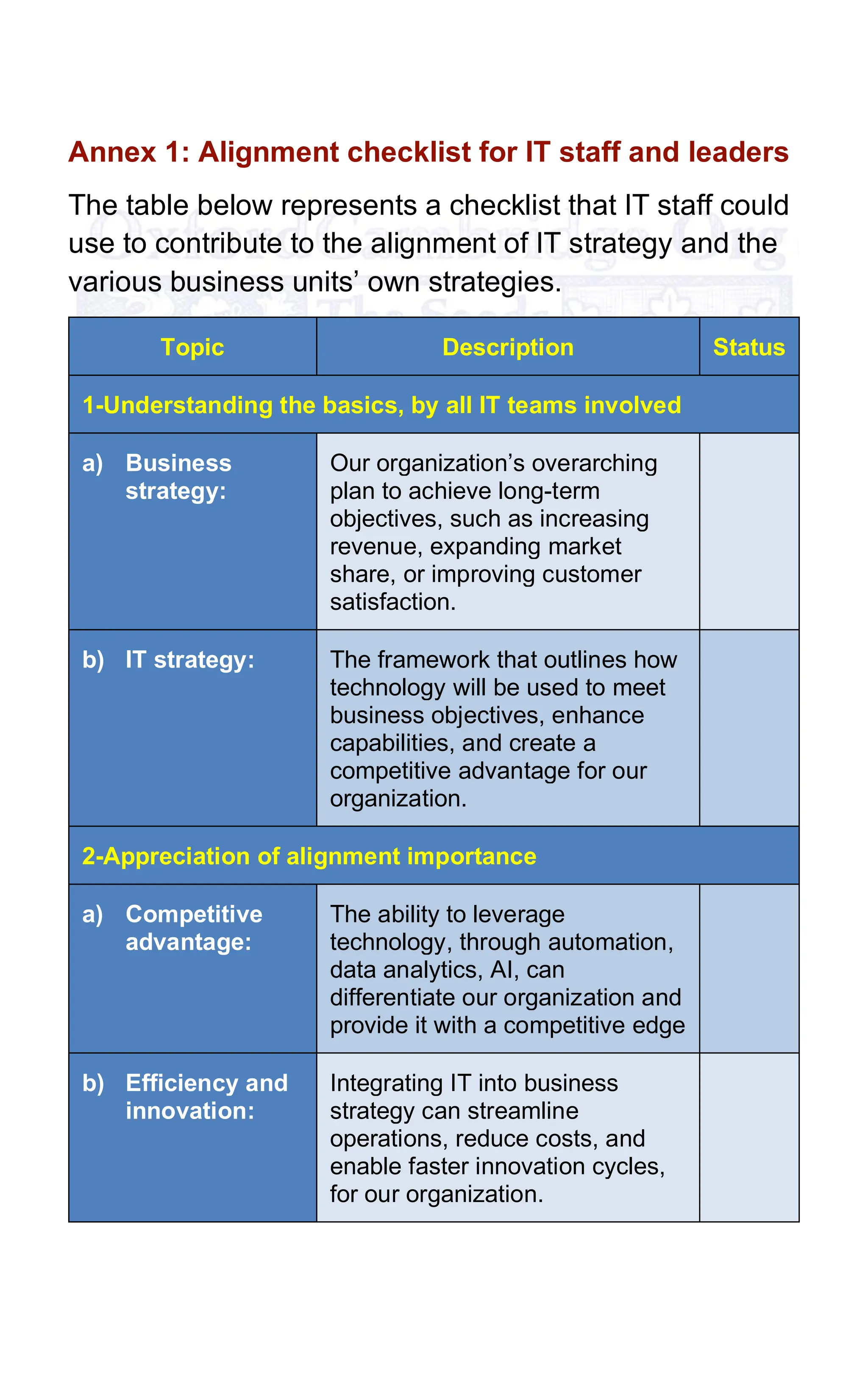 Annex 1: Alignment checklist for IT staff and leaders
The table below represents a checklist that IT staff could
use to contribute to the alignment of IT strategy and the
various business units’ own strategies.
Topic Description Status
1-Understanding the basics, by all IT teams involved
a) Business
strategy:
Our organization’s overarching
plan to achieve long-term
objectives, such as increasing
revenue, expanding market
share, or improving customer
satisfaction.
b) IT strategy: The framework that outlines how
technology will be used to meet
business objectives, enhance
capabilities, and create a
competitive advantage for our
organization.
2-Appreciation of alignment importance
a) Competitive
advantage:
The ability to leverage
technology, through automation,
data analytics, AI, can
differentiate our organization and
provide it with a competitive edge
b) Efficiency and
innovation:
Integrating IT into business
strategy can streamline
operations, reduce costs, and
enable faster innovation cycles,
for our organization.
 