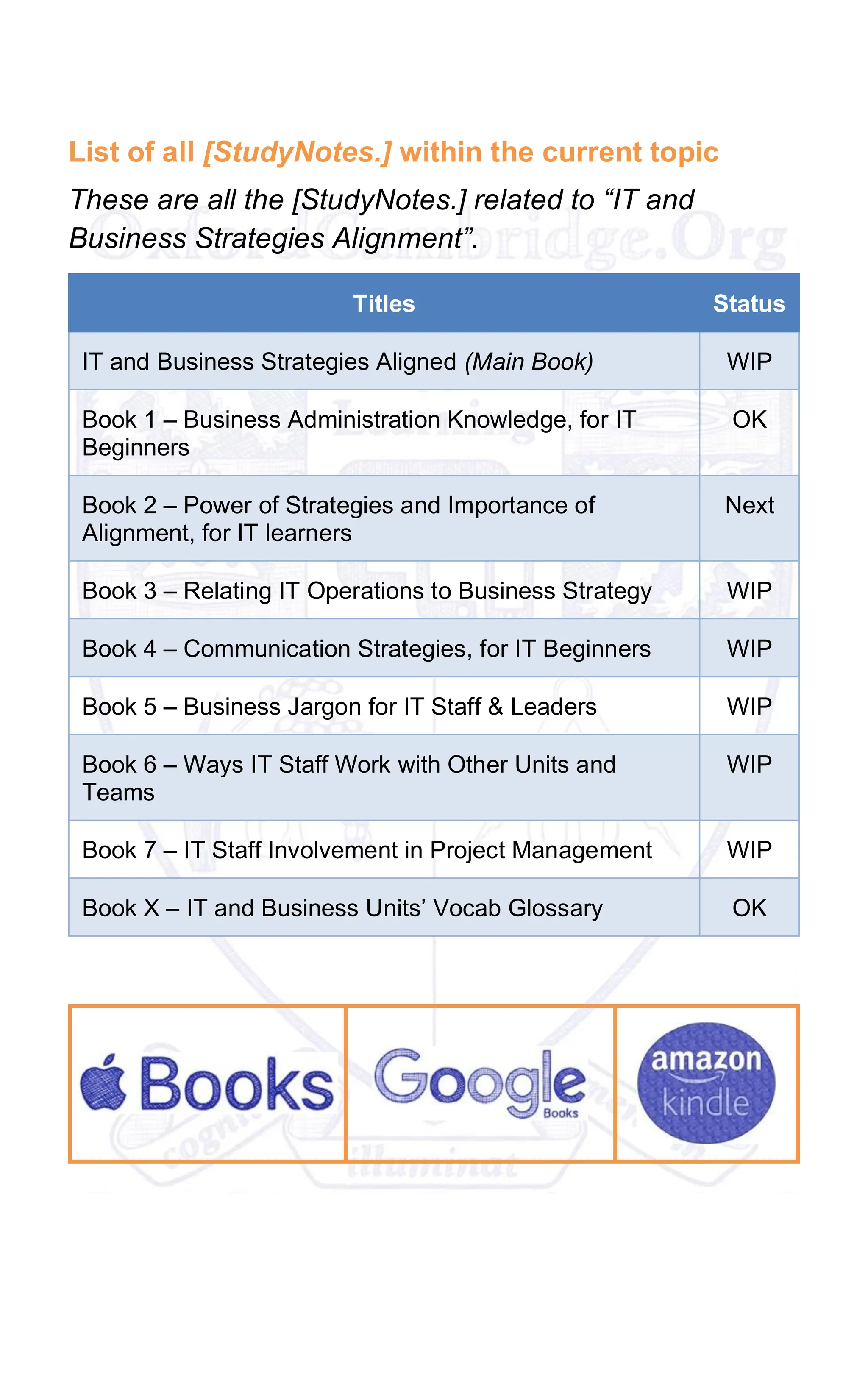 List of all [StudyNotes.] within the current topic
These are all the [StudyNotes.] related to “IT and
Business Strategies Alignment”.
Titles Status
IT and Business Strategies Aligned (Main Book) WIP
Book 1 – Business Administration Knowledge, for IT
Beginners
OK
Book 2 – Power of Strategies and Importance of
Alignment, for IT learners
Next
Book 3 – Relating IT Operations to Business Strategy WIP
Book 4 – Communication Strategies, for IT Beginners WIP
Book 5 – Business Jargon for IT Staff & Leaders WIP
Book 6 – Ways IT Staff Work with Other Units and
Teams
WIP
Book 7 – IT Staff Involvement in Project Management WIP
Book X – IT and Business Units’ Vocab Glossary OK
 