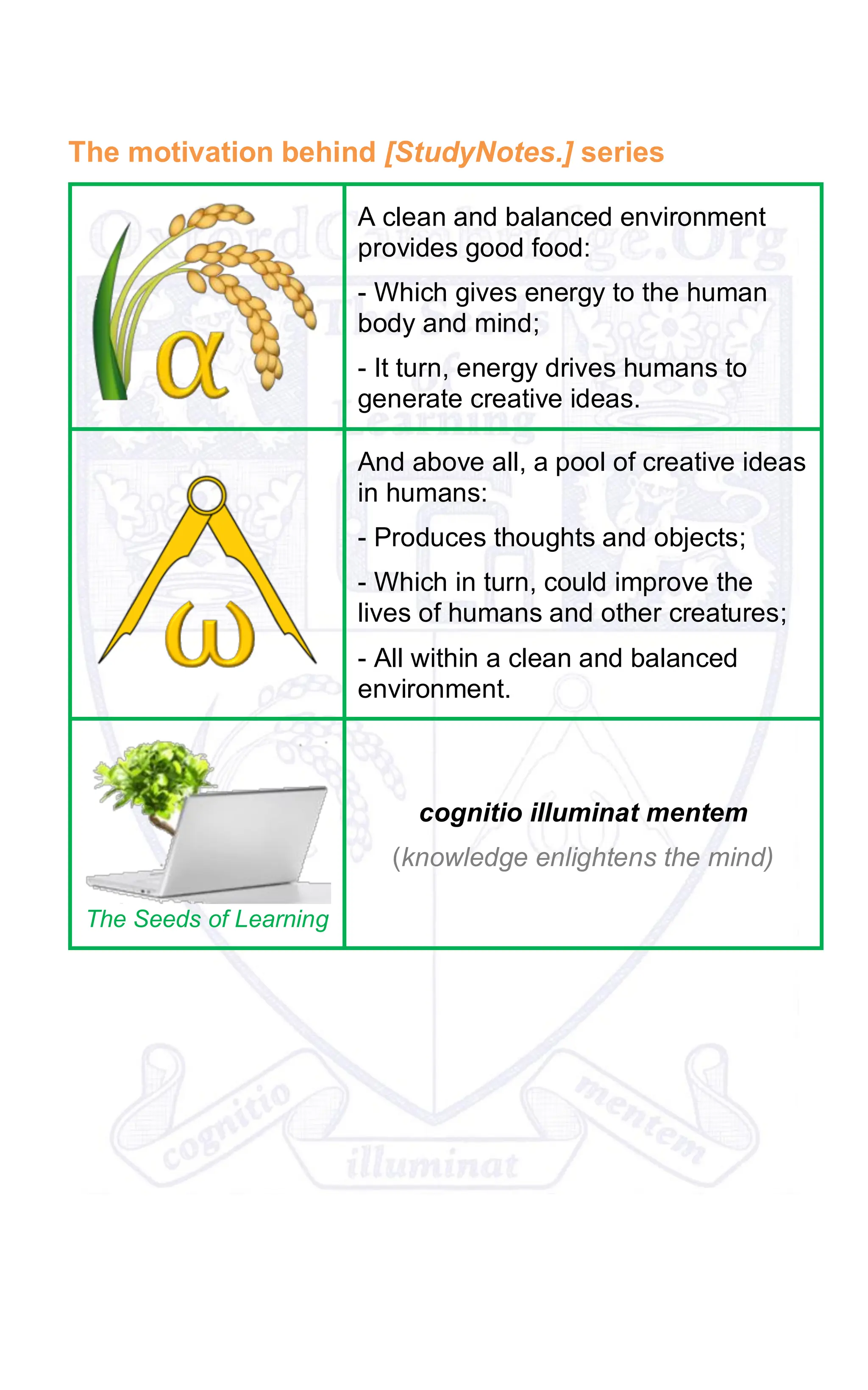 The motivation behind [StudyNotes.] series
A clean and balanced environment
provides good food:
- Which gives energy to the human
body and mind;
- It turn, energy drives humans to
generate creative ideas.
And above all, a pool of creative ideas
in humans:
- Produces thoughts and objects;
- Which in turn, could improve the
lives of humans and other creatures;
- All within a clean and balanced
environment.
The Seeds of Learning
cognitio illuminat mentem
(knowledge enlightens the mind)
 