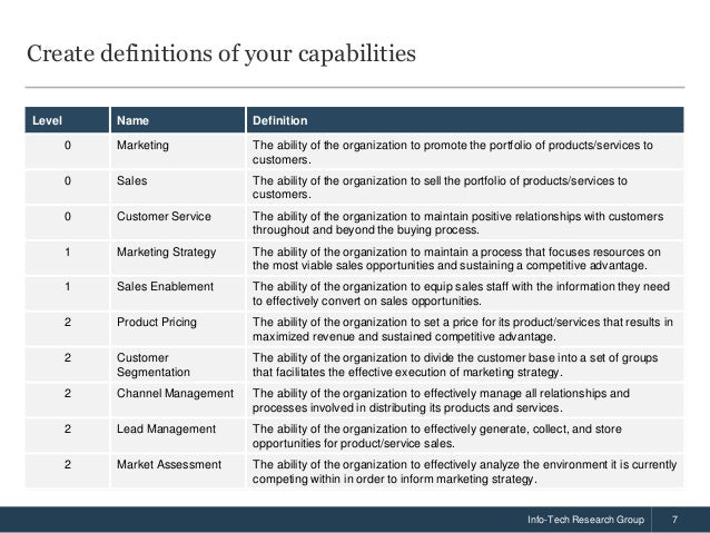 Info-Tech Research Group 7
Create definitions of your capabilities
Level Name Definition
0 Marketing The ability of the organization to promote the portfolio of products/services to
customers.
0 Sales The ability of the organization to sell the portfolio of products/services to
customers.
0 Customer Service The ability of the organization to maintain positive relationships with customers
throughout and beyond the buying process.
1 Marketing Strategy The ability of the organization to maintain a process that focuses resources on
the most viable sales opportunities and sustaining a competitive advantage.
1 Sales Enablement The ability of the organization to equip sales staff with the information they need
to effectively convert on sales opportunities.
2 Product Pricing The ability of the organization to set a price for its product/services that results in
maximized revenue and sustained competitive advantage.
2 Customer
Segmentation
The ability of the organization to divide the customer base into a set of groups
that facilitates the effective execution of marketing strategy.
2 Channel Management The ability of the organization to effectively manage all relationships and
processes involved in distributing its products and services.
2 Lead Management The ability of the organization to effectively generate, collect, and store
opportunities for product/service sales.
2 Market Assessment The ability of the organization to effectively analyze the environment it is currently
competing within in order to inform marketing strategy.
 