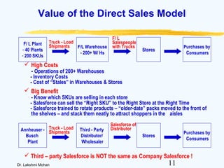 11Dr. Lakshmi Mohan
Value of the Direct Sales Model
F/ L Plant
- 40 Plants
- 200 SKUs
Stores
F/L Warehouse
- 200+ W/ Hs
Purchases by
Consumers
Truck - Load
Shipments
F/ L
Salespeople
with Trucks
 High Costs
- Operations of 200+ Warehouses
- Inventory Costs
- Cost of “Stales” in Warehouses & Stores
 Big Benefit
- Know which SKUs are selling in each store
- Salesforce can sell the “Right SKU” to the Right Store at the Right Time
- Salesforce trained to rotate products – “older-date” packs moved to the front of
the shelves – and stack them neatly to attract shoppers in the aisles
Annheuser -
Busch
Plant
Stores
Third - Party
Distributor/
Wholesaler
Purchases by
Consumers
Truck - Load
Shipments
Salesforce of
Distributor
 Third – party Salesforce is NOT the same as Company Salesforce !
 