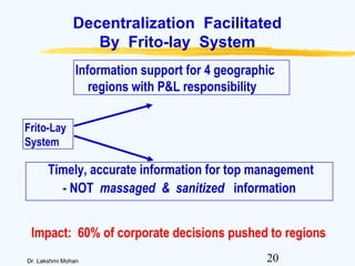 20Dr. Lakshmi Mohan
Decentralization Facilitated
By Frito-lay System
Information support for 4 geographic
regions with P&L responsibility
Timely, accurate information for top management
- NOT massaged & sanitized information
Frito-Lay
System
Impact: 60% of corporate decisions pushed to regions
 