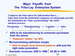 24Dr. Lakshmi Mohan
Major Payoffs from
The Frito-Lay Enterprise System
 Able to tie manufacturing to consumer purchases
from the stores
 Reduced “stales” by 50%
 Micromarketing optimizes margin
 Able to target local demand patterns with just the
right sales promotion
 Domestic revenues: $3B in 1986 $4.2B in 1989
Purchasing Manufacturing Logistics Sales
Compress the time taken for information flows….
Sales data from the hand-held computers of salespeople provide
the foundation for “time synchronizing” the entire
business process:
 