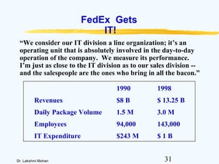 31Dr. Lakshmi Mohan
FedEx Gets
IT!
“We consider our IT division a line organization; it’s an
operating unit that is absolutely involved in the day-to-day
operation of the company. We measure its performance.
I’m just as close to the IT division as to our sales division --
and the salespeople are the ones who bring in all the bacon.”
1990 1998
Revenues $8 B $ 13.25 B
Daily Package Volume 1.5 M 3.0 M
Employees 94,000 143,000
IT Expenditure $243 M $ 1 B
 
