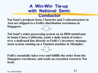 33Dr. Lakshmi Mohan
A Win-Win Tie-up
with National Semi-
Conductor
Nat Semi’s products from 3 factories and 3 subcontractors in
Asia are shipped to a FedEx distribution warehouse in
Singapore.
Nat Semi’s order-processing system on an IBM mainframe
in Santa Clara, California, sends a daily batch of orders
over a dedicated line directly to FedEx’s inventory manage-
ment system running on a Tandem machine in Memphis.
FedEx essentially takes over and fulfills the order from the
Singapore warehouse, and sends an execution record to Nat
Semi.
 