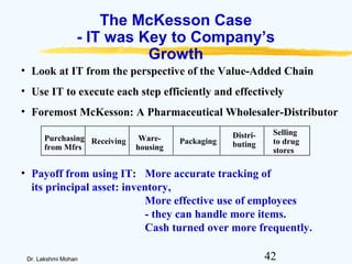 42Dr. Lakshmi Mohan
The McKesson Case
- IT was Key to Company’s
Growth
• Look at IT from the perspective of the Value-Added Chain
• Use IT to execute each step efficiently and effectively
• Foremost McKesson: A Pharmaceutical Wholesaler-Distributor
• Payoff from using IT: More accurate tracking of
its principal asset: inventory,
More effective use of employees
- they can handle more items.
Cash turned over more frequently.
Purchasing
from Mfrs
Receiving Ware-
housing
Distri-
butingPackaging
Selling
to drug
stores
 