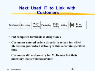 43Dr. Lakshmi Mohan
Next: Used IT to Link with
Customers
• Put computer terminals in drug stores
• Customers entered orders directly in return for which
McKesson guaranteed delivery within a certain specified
time
• Customers did order-entry for McKesson but their
inventory levels were lower now
Purchasing Receiving
Ware-
housing
Distri-
buting
Packaging Selling
Drug
Stores
 
