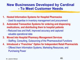 46Dr. Lakshmi Mohan
New Businesses Developed by Cardinal
- To Meet Customer Needs
1. Hosted Information Systems for Hospital Pharmacies
- Used its expertise in inventory management and procurement
2. Automated Transaction Systems for ordering and dispensing
medications, and distributing them to hospital patients
- Reduced loss and theft, improved accuracy and captured
valuable operational data
3. Moved into Hospital Pharmacy Management Services
- Staffing, Consulting, Outsourcing of the Pharmaceutical Functions
4. Introduced a “Franchise” Option for Independent Retail Pharmacists
- Offered them Information Systems, Marketing Resources, and
Purchasing Power
 
