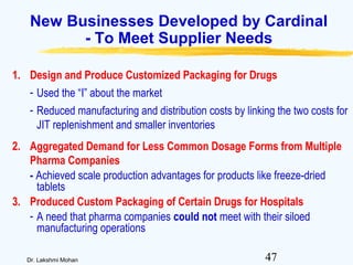 47Dr. Lakshmi Mohan
New Businesses Developed by Cardinal
- To Meet Supplier Needs
1. Design and Produce Customized Packaging for Drugs
- Used the “I” about the market
- Reduced manufacturing and distribution costs by linking the two costs for
JIT replenishment and smaller inventories
2. Aggregated Demand for Less Common Dosage Forms from Multiple
Pharma Companies
- Achieved scale production advantages for products like freeze-dried
tablets
3. Produced Custom Packaging of Certain Drugs for Hospitals
- A need that pharma companies could not meet with their siloed
manufacturing operations
 