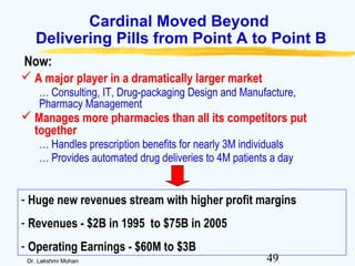 49Dr. Lakshmi Mohan
Cardinal Moved Beyond
Delivering Pills from Point A to Point B
- Huge new revenues stream with higher profit margins
- Revenues - $2B in 1995 to $75B in 2005
- Operating Earnings - $60M to $3B
Now:
 A major player in a dramatically larger market
… Consulting, IT, Drug-packaging Design and Manufacture,
Pharmacy Management
 Manages more pharmacies than all its competitors put
together
… Handles prescription benefits for nearly 3M individuals
… Provides automated drug deliveries to 4M patients a day
 