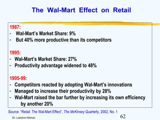 62Dr. Lakshmi Mohan
The Wal-Mart Effect on Retail
1987:
- Wal-Mart’s Market Share: 9%
- But 40% more productive than its competitors
1995:
- Wal-Mart’s Market Share: 27%
- Productivity advantage widened to 48%
1995-99:
- Competitors reacted by adopting Wal-Mart’s innovations
- Managed to increase their productivity by 28%
- Wal-Mart raised the bar further by increasing its own efficiency
by another 20%
Source: “Retail: The Wal-Mart Effect”, The McKinsey Quarterly, 2002, No. 1
 