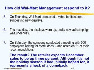 73Dr. Lakshmi Mohan
How did Wal-Mart Management respond to it?
5. On Thursday, Wal-Mart broadcast a video for its stores
suggesting new displays.
6. The next day, the displays were up, and a new ad campaign
was underway.
7. On Saturday, the company conducted a meeting with 500
employees asking for more ideas -- and acted on 21 of their
recommendations.
The result? The retailer expects December
sales to be up three percent. Although it's not
the holiday season it had initially hoped for, it
represents a heck of a comeback.
Source: www.fastcompany.com
 