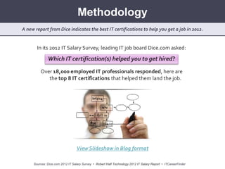 IT Certifications in Demand for 2012 | Best Certs to Get a Job | PPTX