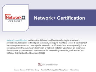 Qualifications Network IT Certifications in Demand for 2012 | Best Certs to Get a Job | PPTX