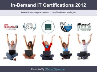In-Demand IT Certifications 2012
    Research and compare the best IT certifications to land a job.




               Presented by ITCareerFinder.com
 