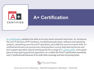 IT Certifications in Demand for 2012 | Best Certs to Get a Job