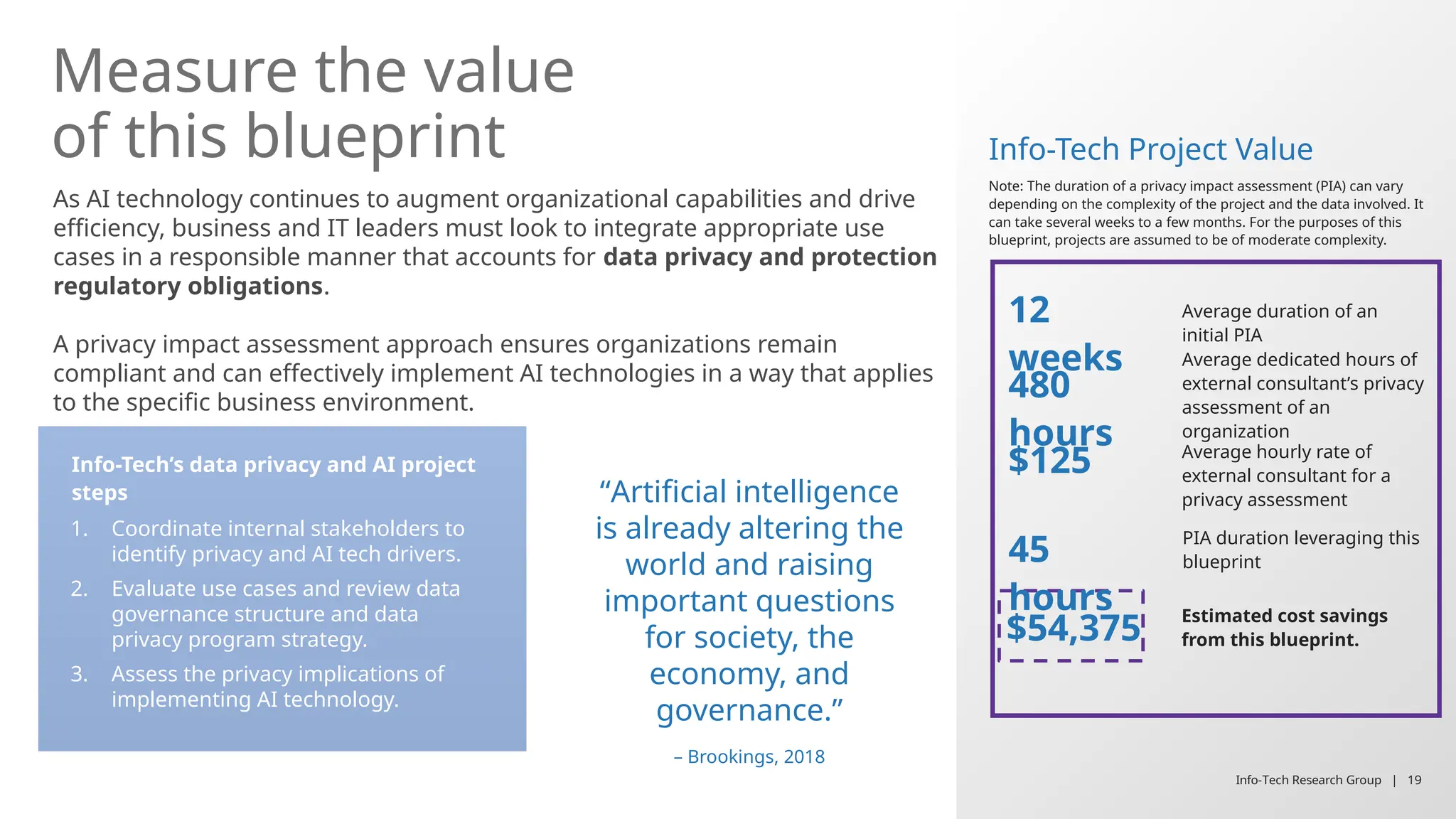 it-Condust-an-AI-Privacy-Risk-Assessment-Phases-1-3.pptx