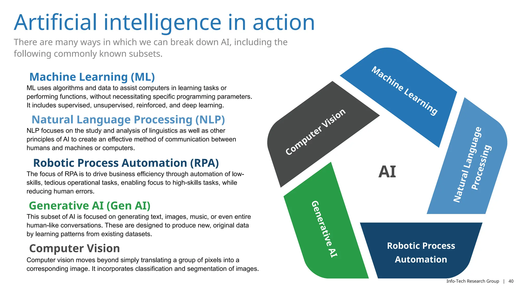 it-Condust-an-AI-Privacy-Risk-Assessment-Phases-1-3.pptx