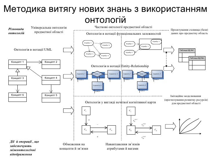 Моделирование систем практические занятия. Моделирование сложных систем. энимц моделирующие системы.