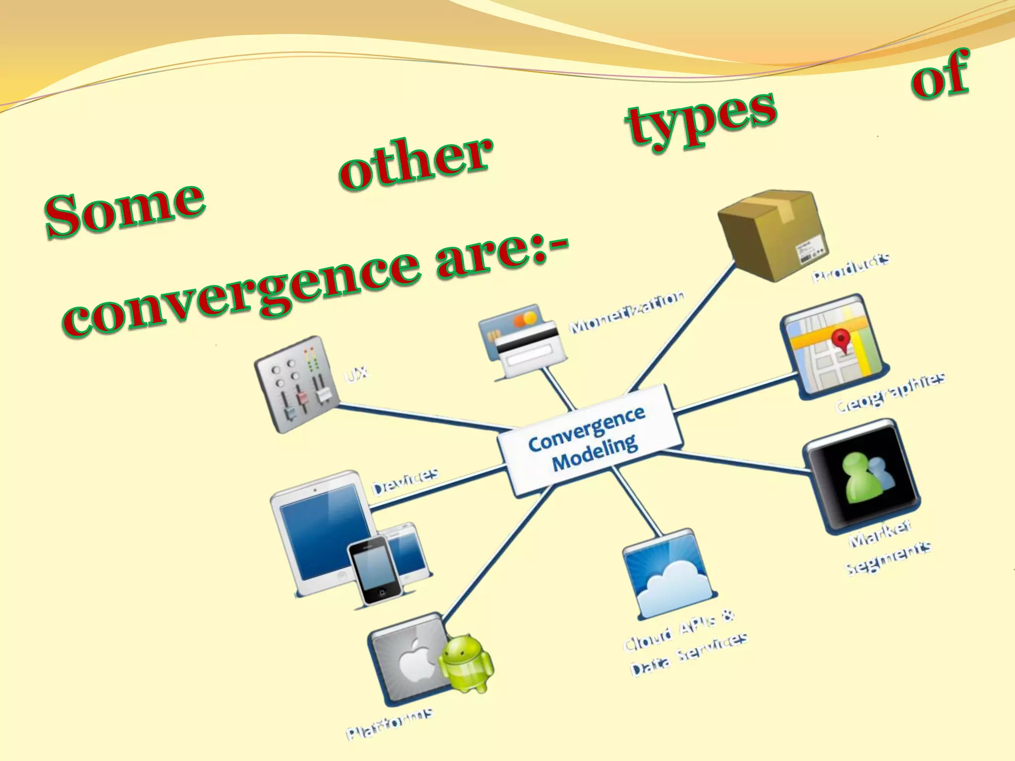 IT-Convergence of Technology