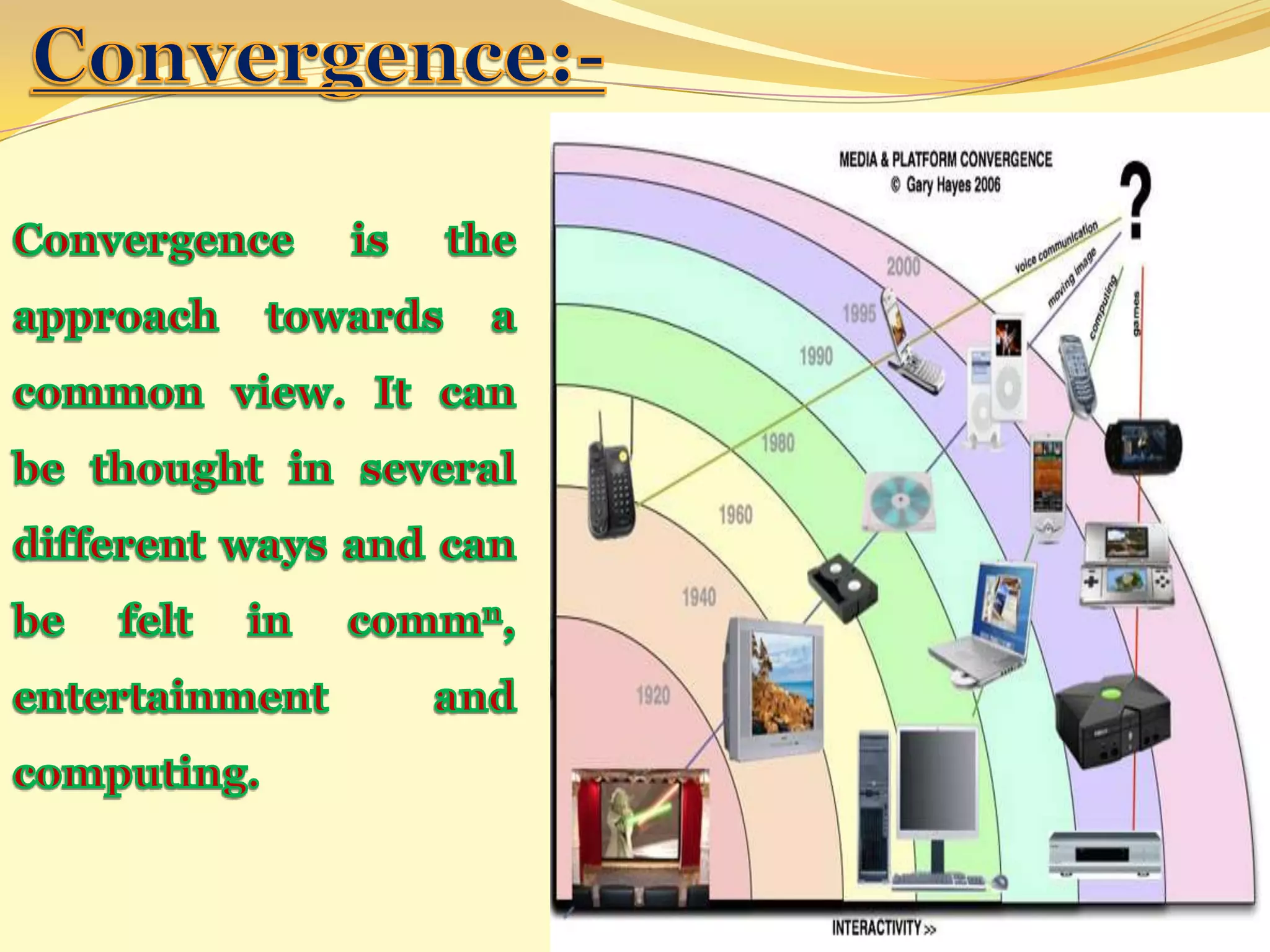 IT-Convergence of Technology