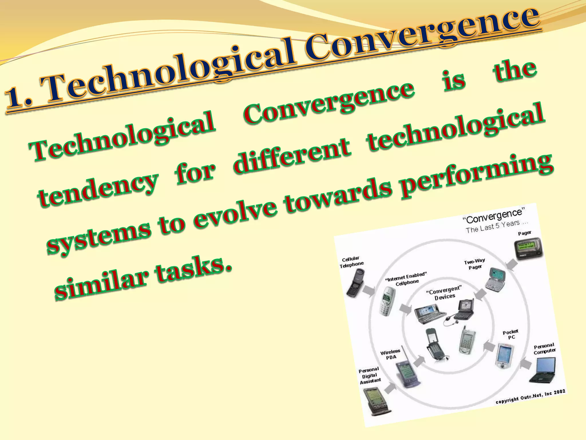 IT-Convergence of Technology