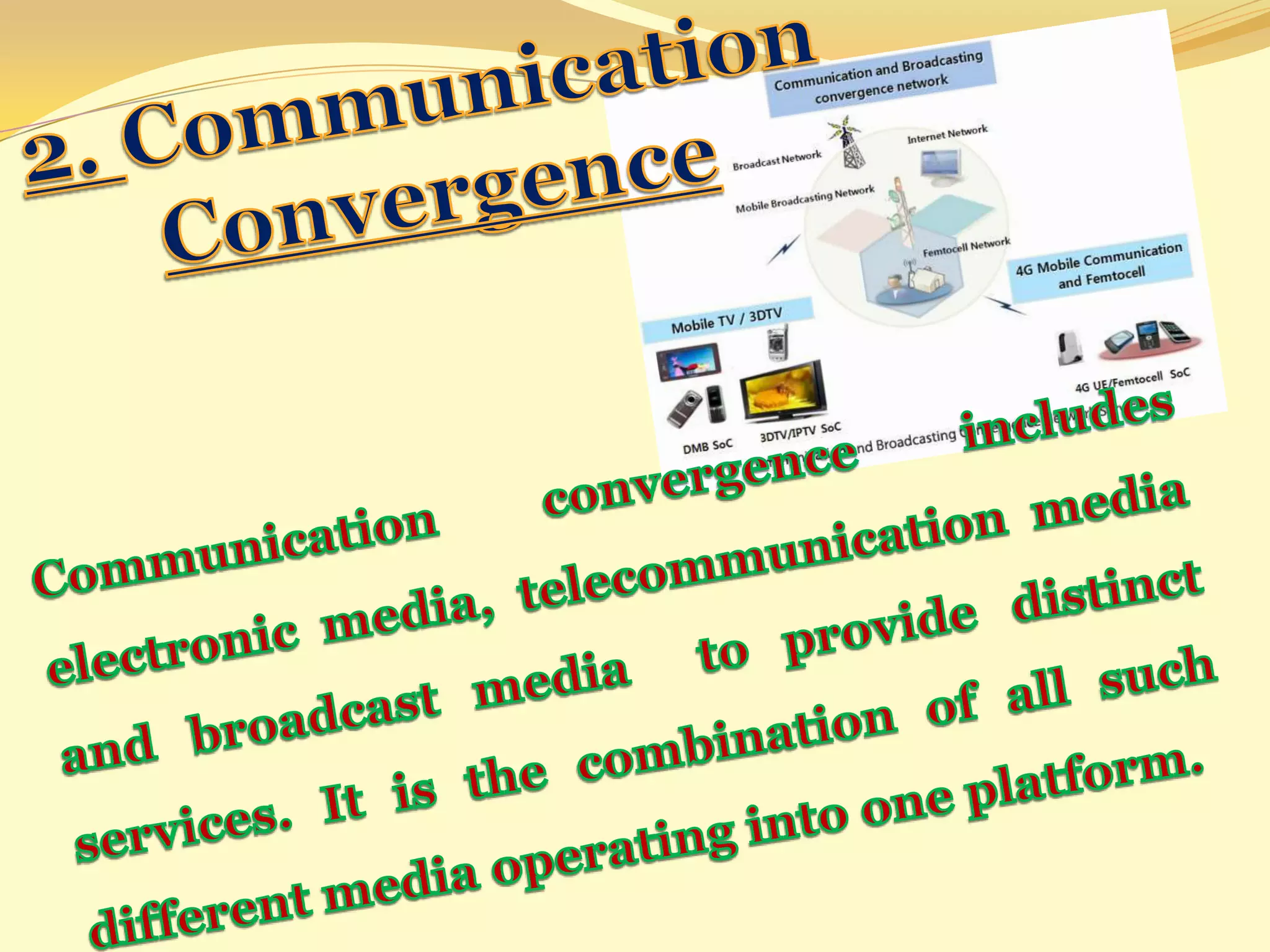 IT-Convergence of Technology