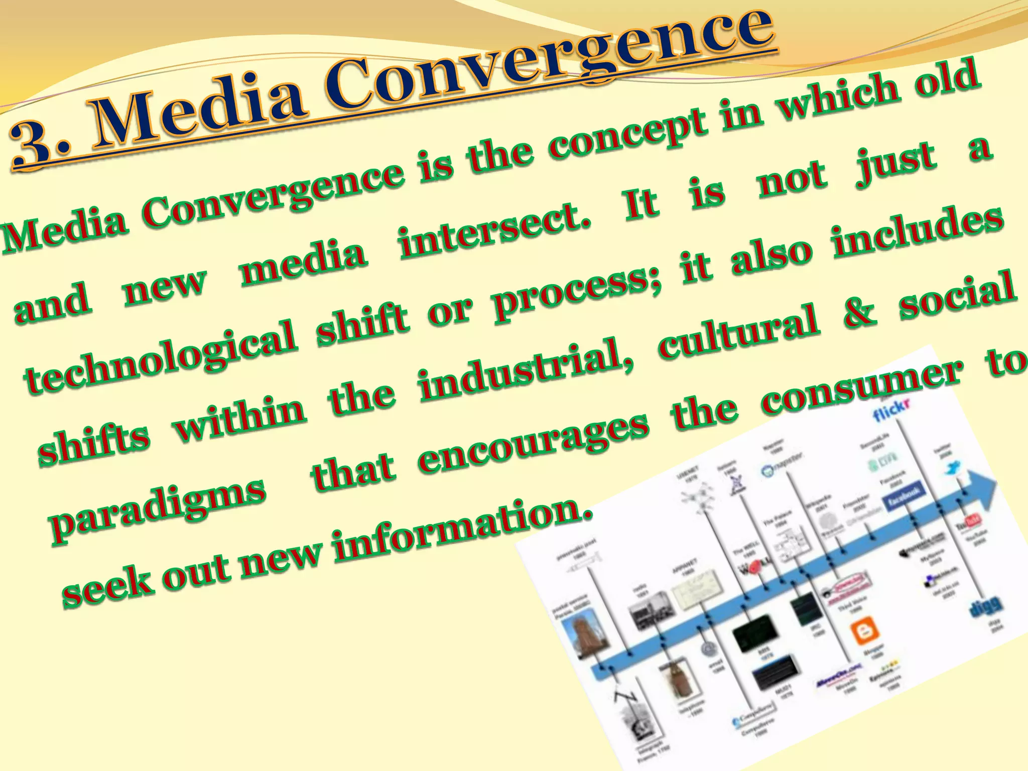 IT-Convergence of Technology