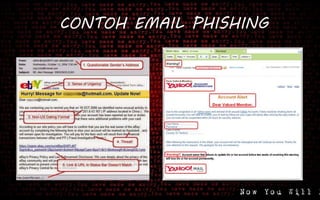CONTOH EMAIL PHISHING
 