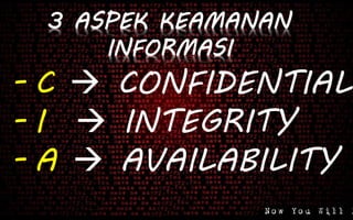 3 ASPEK KEAMANAN
INFORMASI
- C  CONFIDENTIALI
- I  INTEGRITY
- A  AVAILABILITY
 