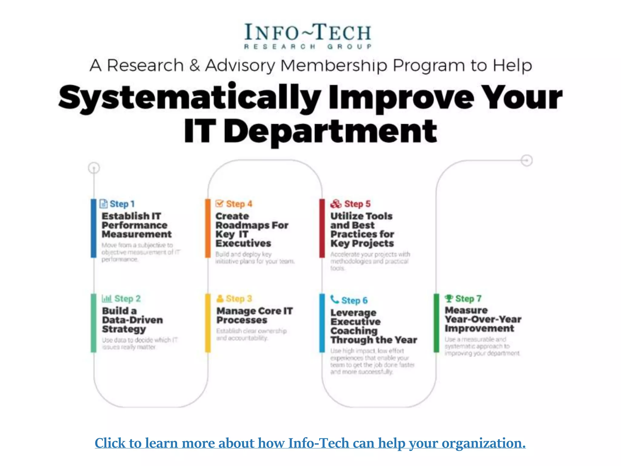 Info-Tech Research Group 12Info-Tech Research Group 12
Info-Tech Research Group Helps IT Professionals To:
Sign up for free trial membership to get practical
solutions for your IT challenges
www.infotech.com
 Quickly get up to speed
with new technologies
 Make the right technology
purchasing decisions – fast
 Deliver critical IT
projects, on time and
within budget
 Manage business expectations
 Justify IT spending and
prove the value of IT
 Train IT staff and effectively
manage an IT department
•“Info-Tech helps me to be proactive instead of reactive –
a cardinal rule in a stable and leading edge IT environment.
- ARCS Commercial Mortgage Co., LP
Toll Free: 1-888-670-8889
Click to learn more about how Info-Tech can help your organization.
 