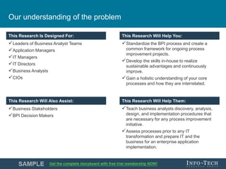 Create a Winning BPI Playbook | PPTX