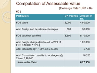 Particulars UK Pounds Amount in
Rs.
FOB Value 8,000 4,80,000
Add: Design and development charges 500 30,000
FOB value for customs 8,500 5,10,000
Add: Freight charges [restricted to 20% of
FOB 5,10,000 * 20% ]
1,02,000
Add: Insurance @ 1.125% on 5,10,000 5,738
Add: Commission payable to local Agent @
2% on 5,10,000
10,200
Assessable Value 6,27,938
Computation of Assessable Value
(Exchange Rate 1UKP = Rs
60 )
 