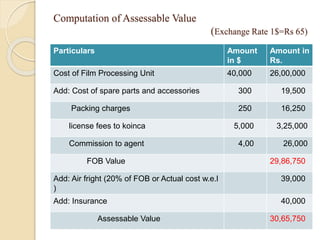 Computation of Assessable Value
(Exchange Rate 1$=Rs 65)
Particulars Amount
in $
Amount in
Rs.
Cost of Film Processing Unit 40,000 26,00,000
Add: Cost of spare parts and accessories 300 19,500
Packing charges 250 16,250
license fees to koinca 5,000 3,25,000
Commission to agent 4,00 26,000
FOB Value 29,86,750
Add: Air fright (20% of FOB or Actual cost w.e.l
)
39,000
Add: Insurance 40,000
Assessable Value 30,65,750
 
