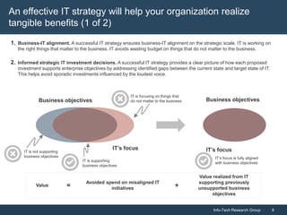 Info-Tech Research Group 9Info-Tech Research Group 9
An effective IT strategy will help your organization realize
tangible...