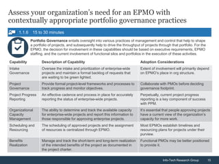 Info-Tech Research Group 15
Info-Tech Research Group 15
Assess your organization’s need for an EPMO with
contextually appr...